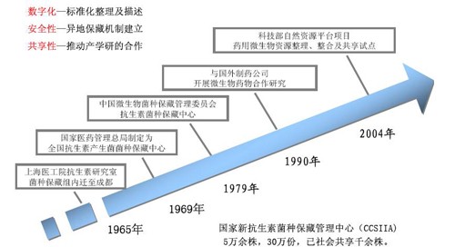 toto彩票